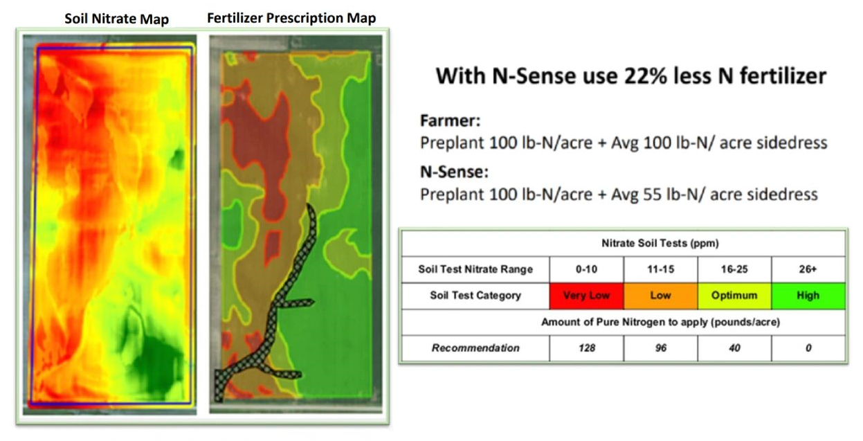 N-Sense field management software interface